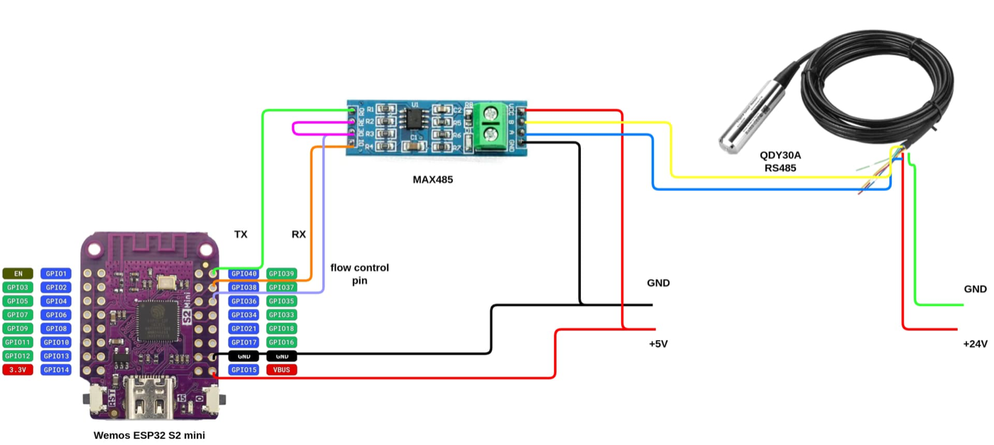Wiring